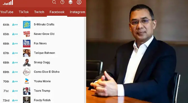 ফেসবুকের শীর্ষ ১০০ কনটেন্ট ক্রিয়েটরের তালিকায় তারেক রহমান