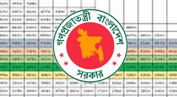 পে স্কেল: জানুয়ারি থেকেই কার বেতন কত বাড়ছে দেখুন