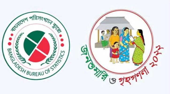 গোপালগঞ্জে হিন্দু বেশি, রাঙ্গামাটিতে বৌদ্ধ