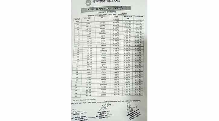 সেহরি ও ইফতারের সময়সূচি-২০২৫