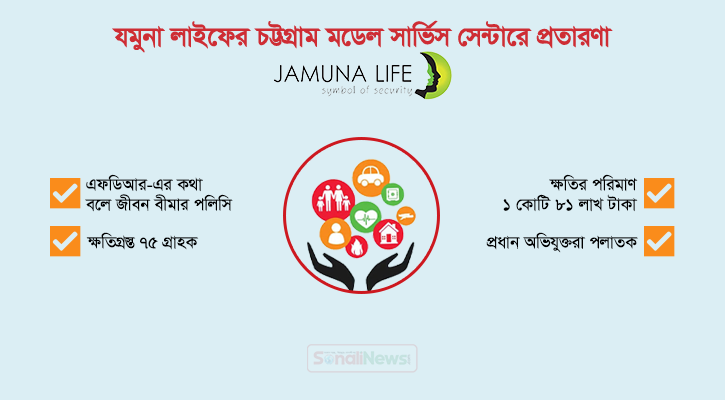 এফডিআরের ফাঁদে সর্বস্বান্ত ৭৫ গ্রাহক, কোম্পানির পদক্ষেপ কী