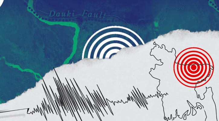 মধুপুর ফল্টে ভূমিকম্প হলে রাজধানীর সাড়ে ৮ লাখের বেশি ভবন ধসে পড়তে পারে