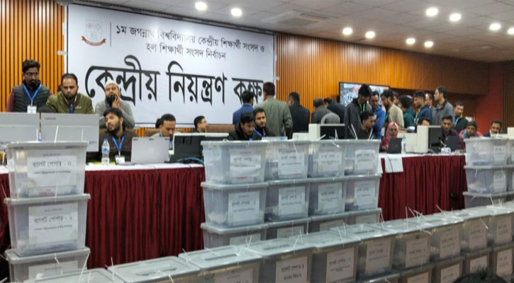 জকসু নির্বাচন: ভিপি পদে ছাত্রদল, জিএস-এজিএসে শিবির এগিয়ে