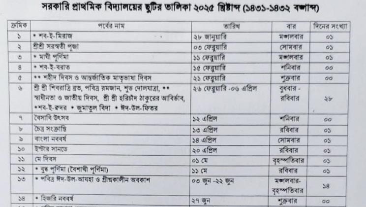 প্রাথমিক বিদ্যালয়ের বাৎসরিক ছুটির তালিকা