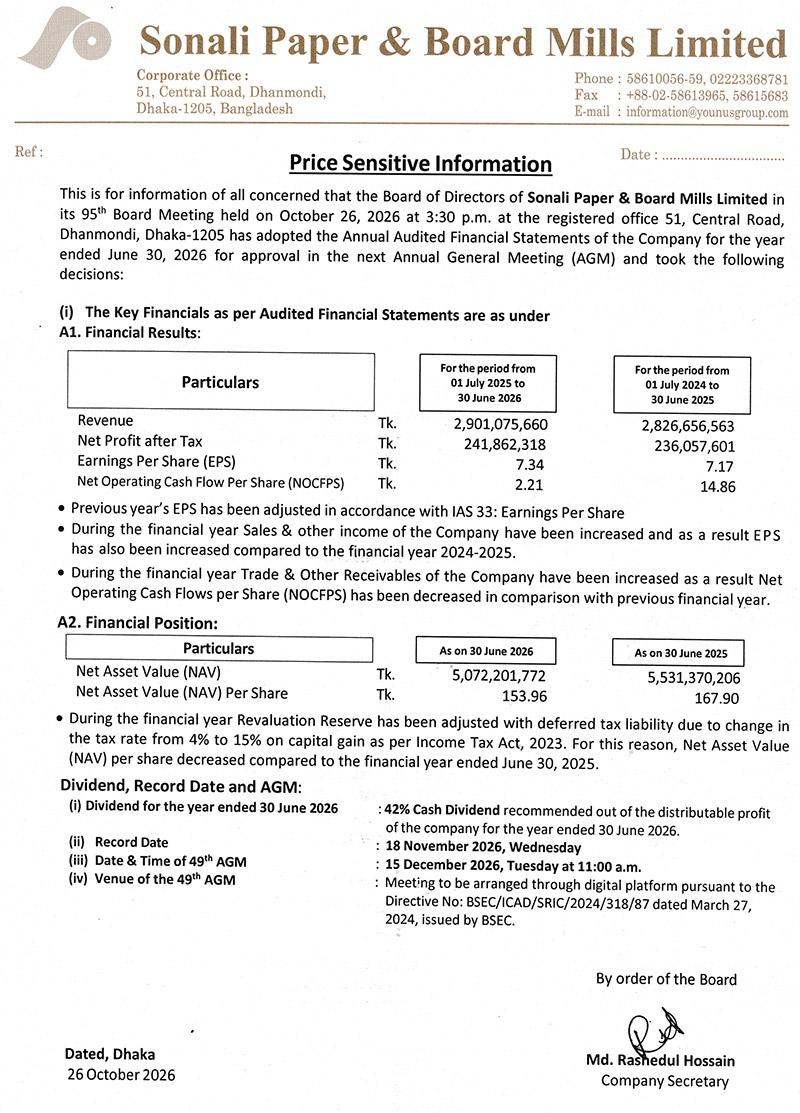 Price Sensitive Information : Sonali Paper and Board Mills Limited