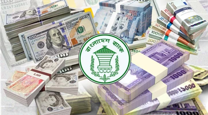 আকুর বিল পরিশোধের পর রিজার্ভ কমে এখন কত?