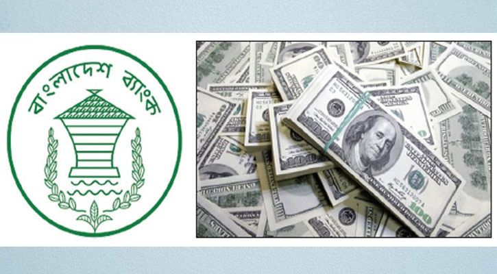 তিন সপ্তাহে রিজার্ভ কমল ১৬৯ কোটি ডলার